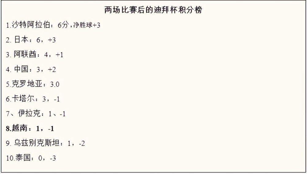 关于球队目前的情况——这就是我们现在的位置，我觉得我们处于一个不错的位置。